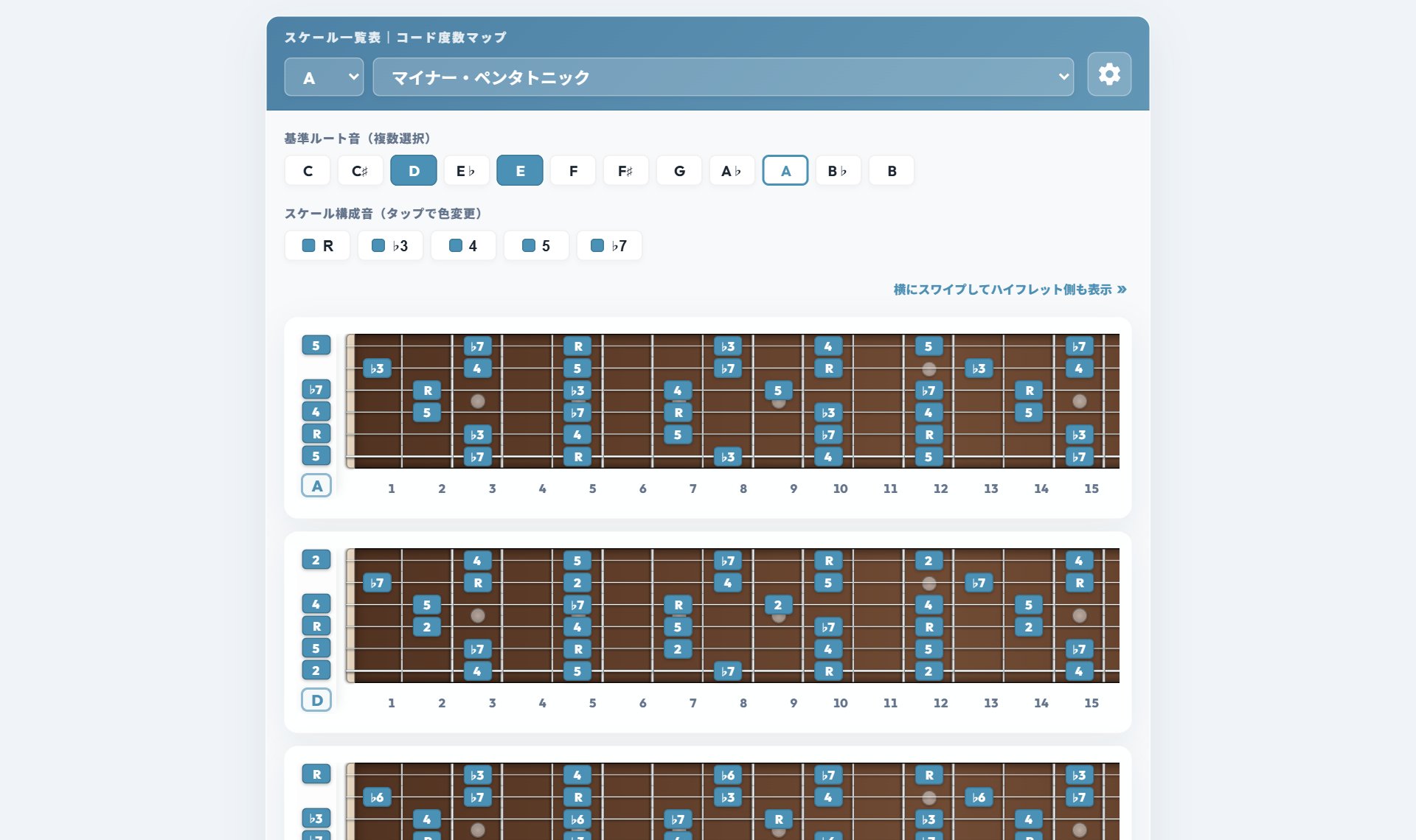 ギタースケール表（Guitar Dangi）