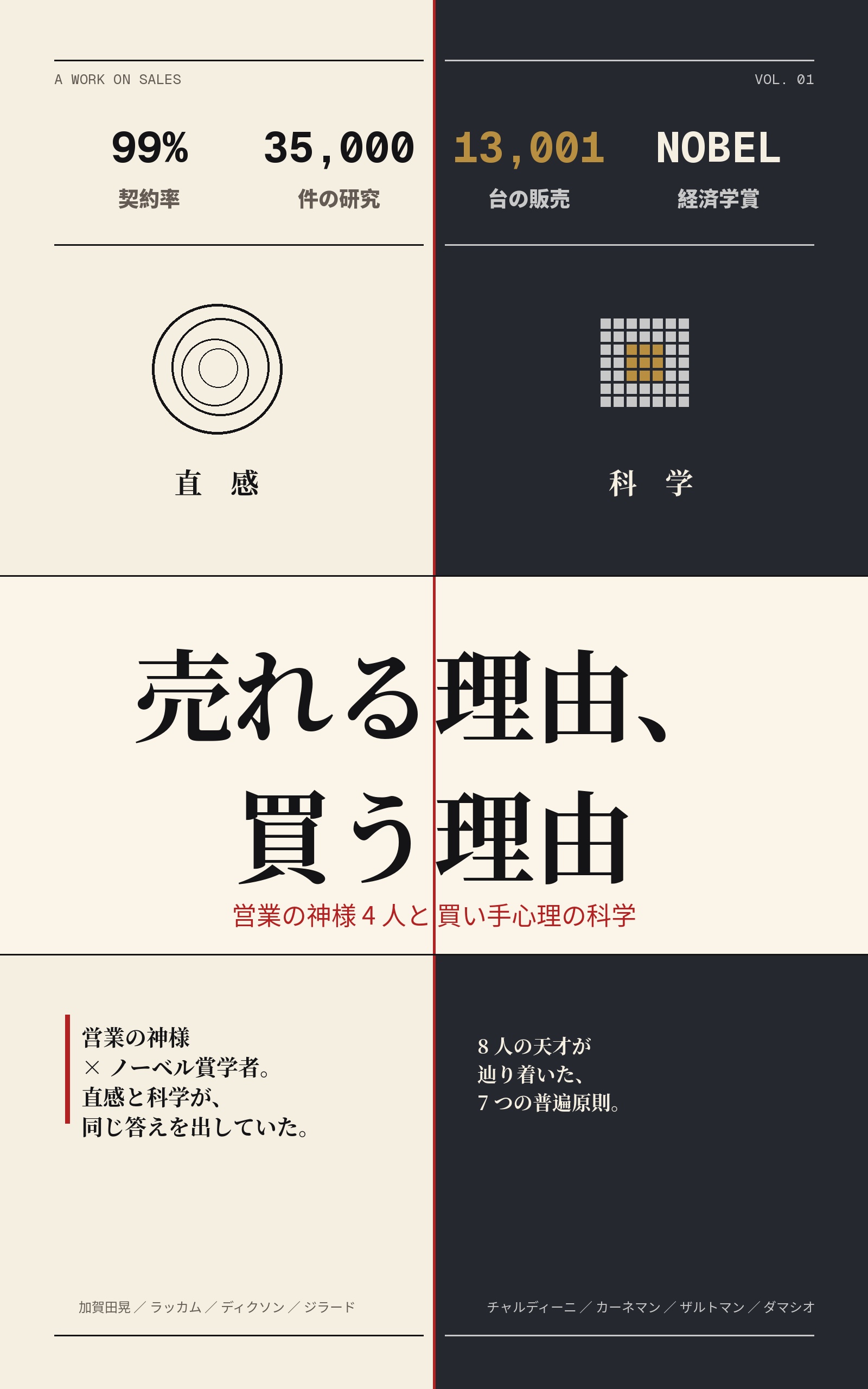 売れる理由、買う理由 ― 買い手心理の科学